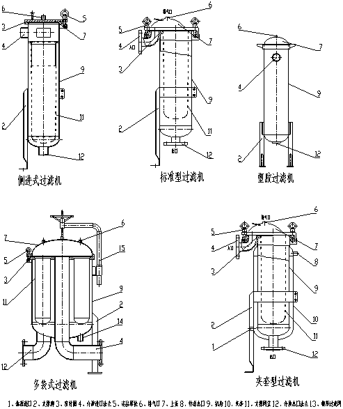 袋式過(guò)濾器